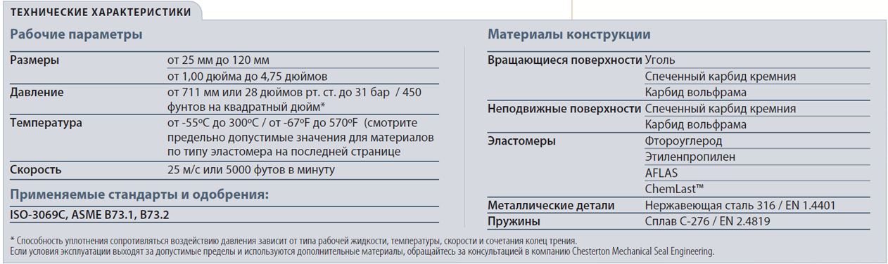 Chesterton S10